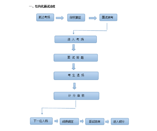 事業(yè)單位面試培訓(xùn)機(jī)構(gòu).jpg