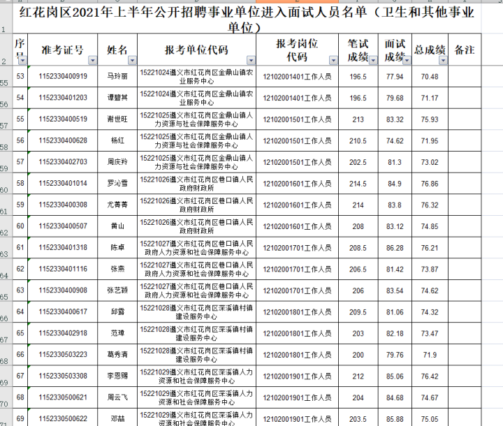 163貴州事業(yè)單位考試信息網