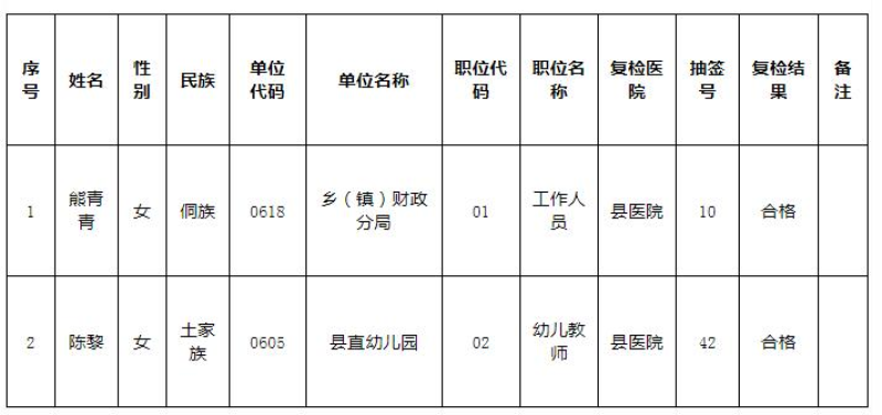 石阡縣事業(yè)單位招聘