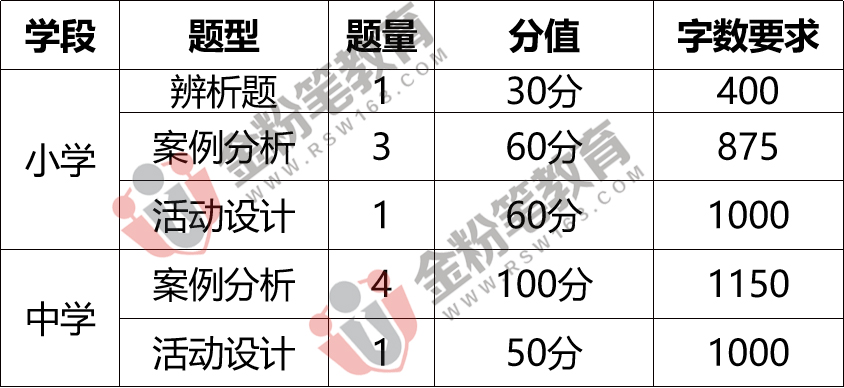 163貴州事業(yè)單位考試信息網(wǎng)