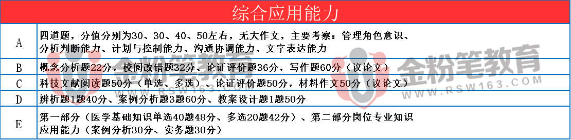 163貴州事業(yè)單位考試信息網