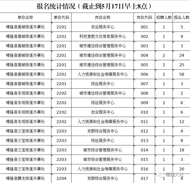 163貴州事業(yè)單位考試信息網(wǎng)