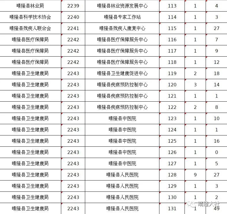 163貴州事業(yè)單位考試信息網(wǎng)