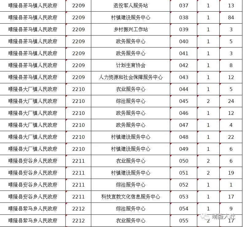 163貴州事業(yè)單位考試信息網(wǎng)