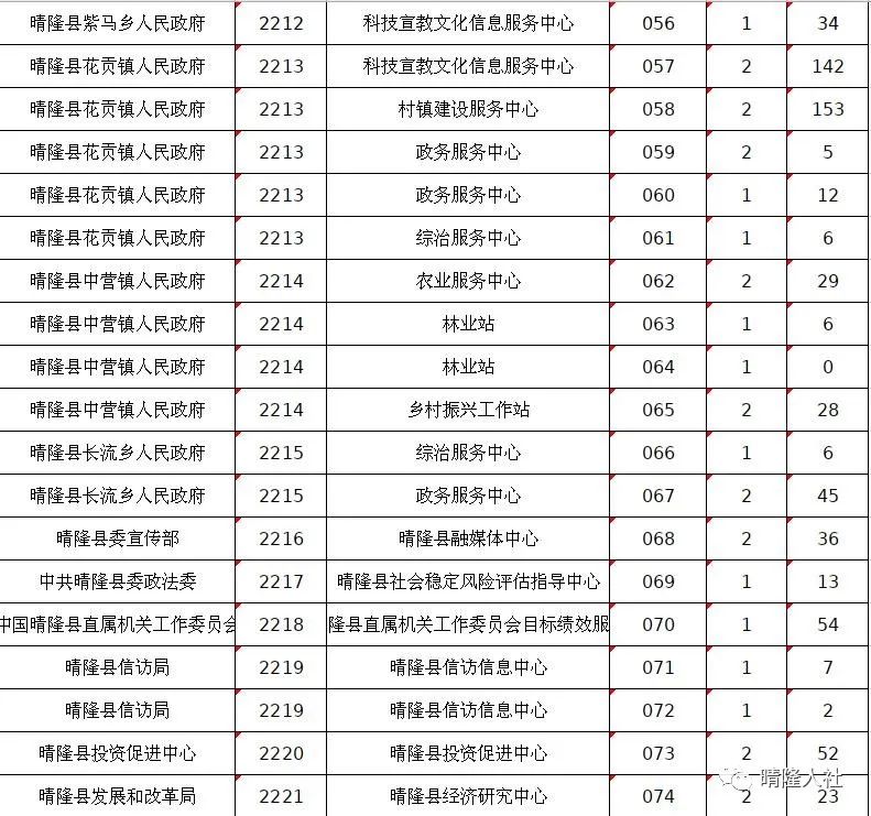 163貴州事業(yè)單位考試信息網(wǎng)