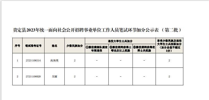 加分申請表