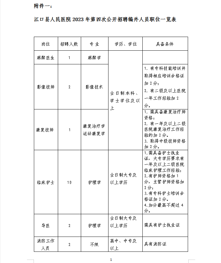 江口縣醫(yī)院招聘職位表